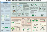 Плакат "Правила стрельбы из противотанковых гранатометов" - «globural.ru» - Сочи