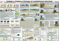 Плакат "Приемы и правила стрельбы из снайперских винтовок" - «globural.ru» - Сочи