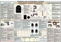 Плакат "Проверка боя стрелкового оружия" - «globural.ru» - Сочи