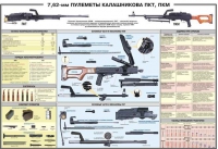 Плакат "7,62-мм пулеметы Калашникова ПКТ, ПКМ" - «globural.ru» - Сочи