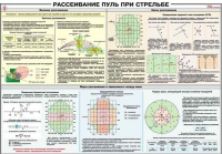 Плакат "Рассеивание пуль при стрельбе" - «globural.ru» - Сочи