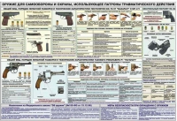 Плакат "Оружие ударно-травматического действия" - «globural.ru» - Сочи