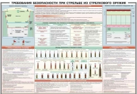 Плакат "Требования безопасности при стрельбе из стрелкового оружия" - «globural.ru» - Сочи