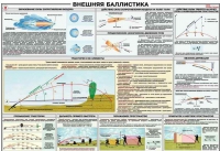 Плакат "Внешняя баллистика" - «globural.ru» - Сочи