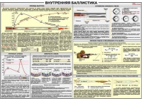 Плакат "Внутренняя баллистика" - «globural.ru» - Сочи