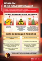 ОБЖ Пожарная безопасность (комплект таблиц) - «globural.ru» - Сочи