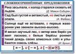 Русский язык. "Орфография и пунктуация. 6-7 класс." Таблицы по русскому языку - «globural.ru» - Сочи