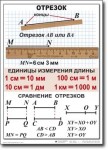 Математика. 5 класс. Комплект таблиц по математике. Учебно наглядные пособия. - «globural.ru» - Сочи