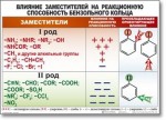 Химия "Органическая химия" Комплект таблиц  - «globural.ru» - Сочи