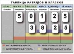 Разряды и классы чисел. Интерактивная таблица по математике для начальной школы (иллюстрирует 2 класса) - «globural.ru» - Сочи