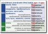 Русский язык. "Орфография и пунктуация." Обобщающие таблицы для 5-11 классов Таблицы по русскому языку. Учебно наглядные пособия - «globural.ru» - Сочи