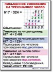  Математика. 4 класс. Комплект таблиц по математике для начальной школы. Учебно наглядные пособия. - «globural.ru» - Сочи