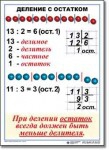  Математика. 3 класс. Комплект таблиц по математике для начальной школы. Учебно наглядные пособия - «globural.ru» - Сочи