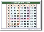 Математические таблицы для начальной школы (комплект таблиц) - «globural.ru» - Сочи