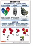 Комплект таблиц по химии "Химия 8 класс." - «globural.ru» - Сочи