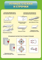 Стенд "Ручные стежки и строчки" - «globural.ru» - Сочи