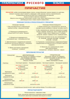 Таблица Грамматика русского языка. Причастие 1000*1400 винил - «globural.ru» - Сочи