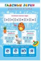 Стенд "Гласные звуки русского языка" - «globural.ru» - Сочи