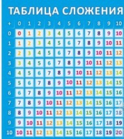 Стенд "Таблица сложения" - «globural.ru» - Сочи