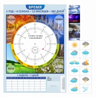 Стенд "Время" - «globural.ru» - Сочи