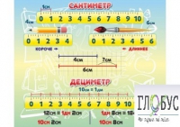 Стенд "Сантиметр" - «globural.ru» - Сочи