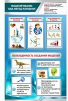 Стенд "Моделирование как метод познания" - «globural.ru» - Сочи