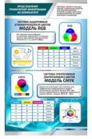 Стенд "Представление графической информации в компьютере" - «globural.ru» - Сочи