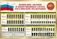 Стенд "Воинские звания в вооруженных силах российской федерации" - «globural.ru» - Сочи