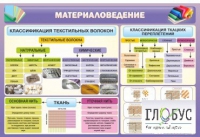 Стенд "Материаловедение" - «globural.ru» - Сочи
