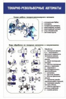 Стенд "Токарно-револьверные автоматы" - «globural.ru» - Сочи