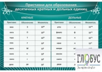 Стенд "Приставки для образования десятичных кратных и дольных единиц" - «globural.ru» - Сочи