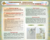 Стенд-уголок "Радиационная, химическая и биологическая защита" - «globural.ru» - Сочи
