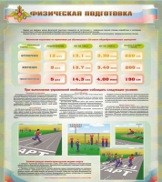 Стенд "Физическая подготовка" (вариант 1) - «globural.ru» - Сочи