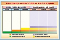 Фрагмент (демонстрационный) маркерный "Таблица классов и разрядов" - «globural.ru» - Сочи