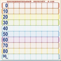 Панно (демонстрационное) магнитно-маркерное "Объекты, предназначенные для демонстрации последовательного перерасчета от 0 до 100" + комплект тематических магнитов КМ-8 - «globural.ru» - Сочи
