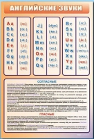 Стенд "Английский алфавит с транскрипцией" - «globural.ru» - Сочи