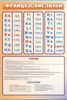 Стенд "Французский алфавит с транскрипцией" - «globural.ru» - Сочи