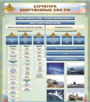 Стенд "Структура Вооруженных сил Российской Федерации" (вариант 1) - «globural.ru» - Сочи
