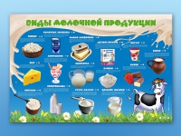 Электрифицированный стенд "Виды молочной продукции" - «globural.ru» - Сочи