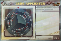 Интерактивный маркерный стенд "Сейф Аррениуса" - «globural.ru» - Сочи