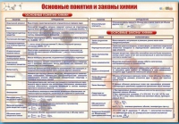 Стенд "Основные понятия и законы химии" - «globural.ru» - Сочи