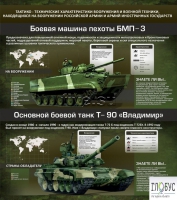 Стенд "Тактико-технические характеристики вооружения и военной техники" - «globural.ru» - Сочи