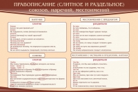 Стенд "Правописание союзов наречий местоимений" - «globural.ru» - Сочи