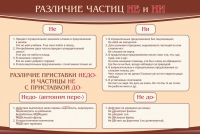 Стенд "Различие частиц "не" и "ни"" - «globural.ru» - Сочи
