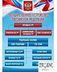 Стенд "Государственное устройство РФ" - «globural.ru» - Сочи