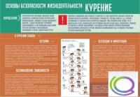 Стенд "Курение" (вариант 2) - «globural.ru» - Сочи