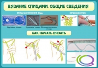 Стенд "Вязание спицами. Общие сведения" - «globural.ru» - Сочи