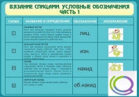 Стенд "Вязание спицами. Условные обозначения. Часть 1" - «globural.ru» - Сочи