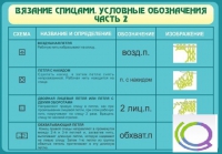 Стенд "Вязание спицами. Условные обозначения. Часть 2" - «globural.ru» - Сочи