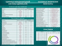 Стенд "Основные единицы величин" - «globural.ru» - Сочи